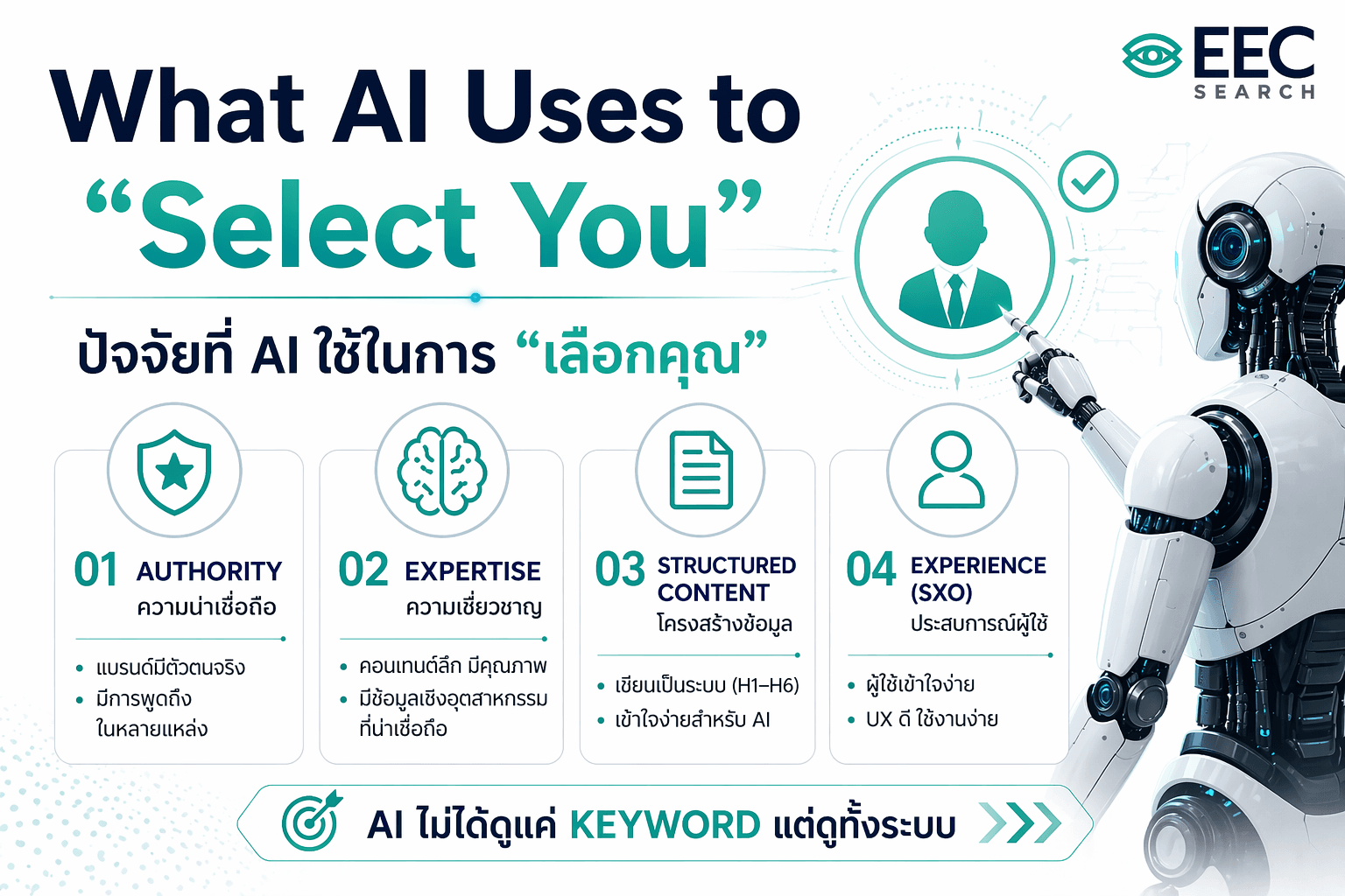 ปัจจัยที่ AI ใช้ในการ เลือกเรา What AI Uses to Select You