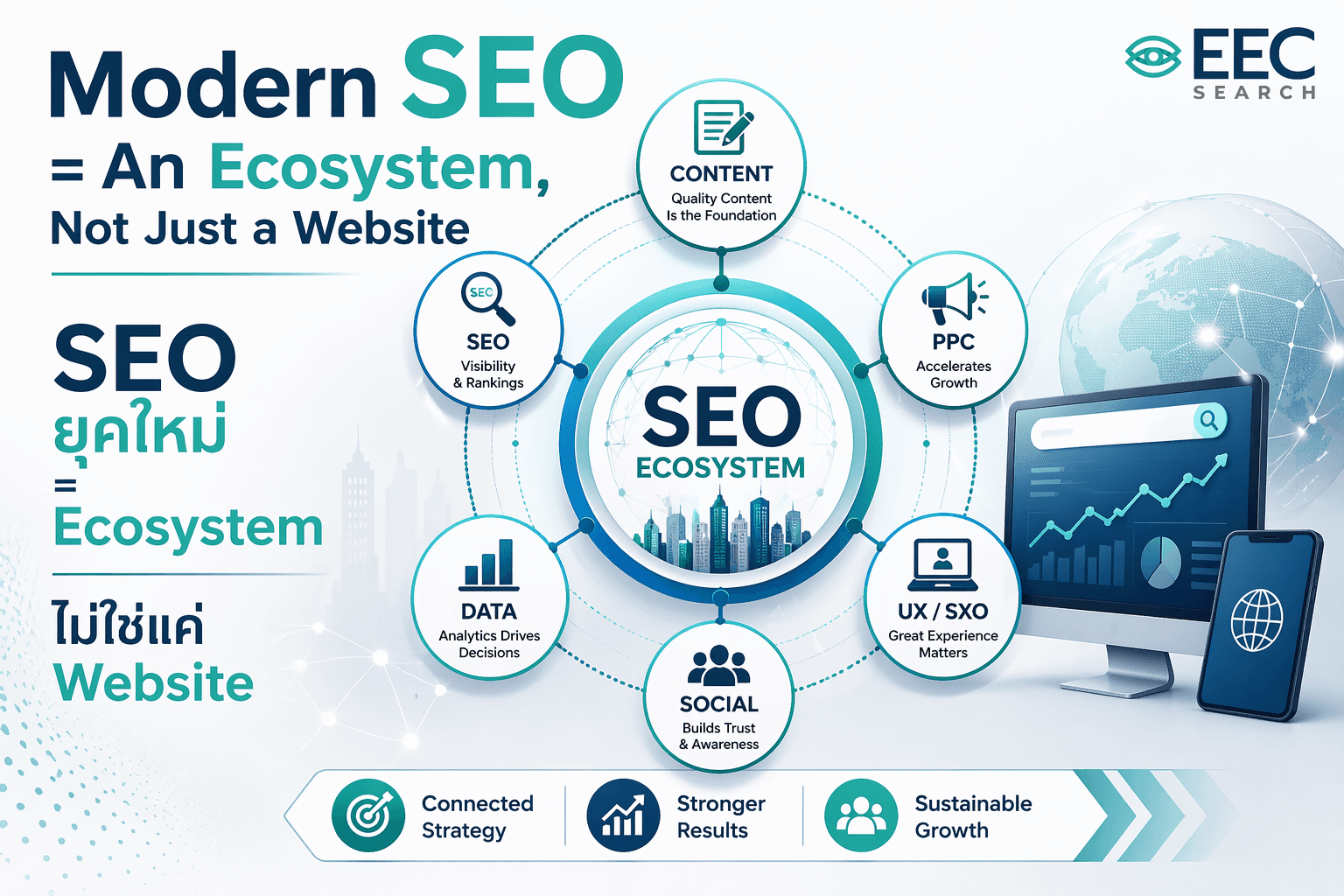 Modern SEO = An Ecosystem, Not Just a Website