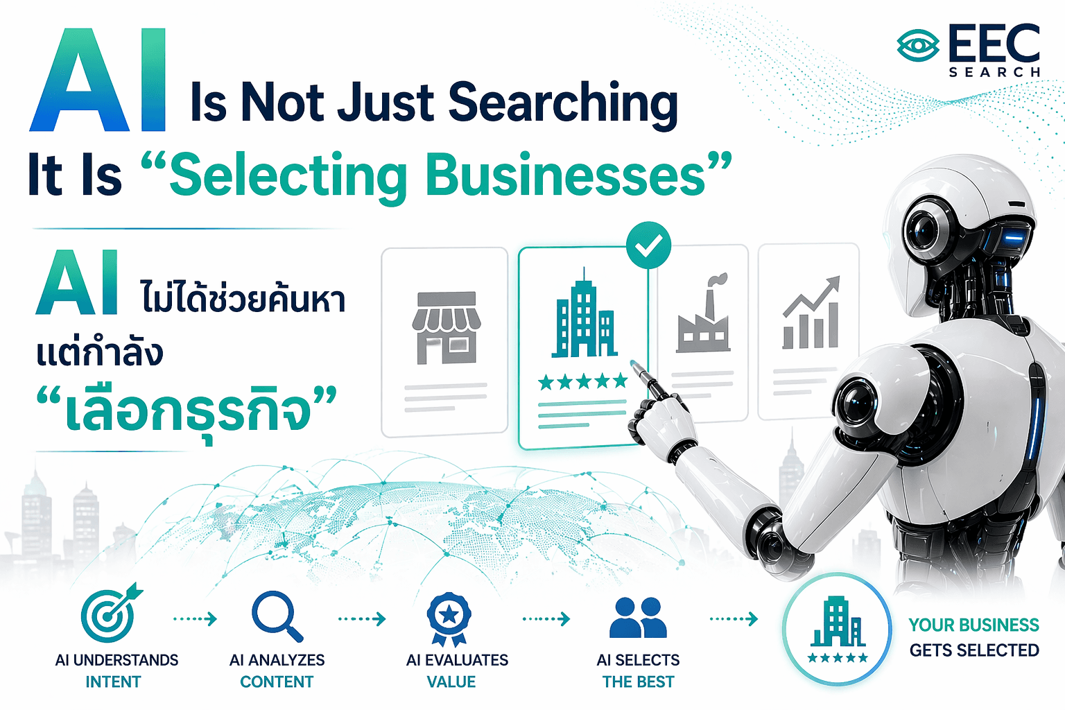 AI ไม่ได้ช่วยค้นหา แต่กำลัง เลือกธุรกิจ AI Is Not Just Searching It Is Selecting Businesses